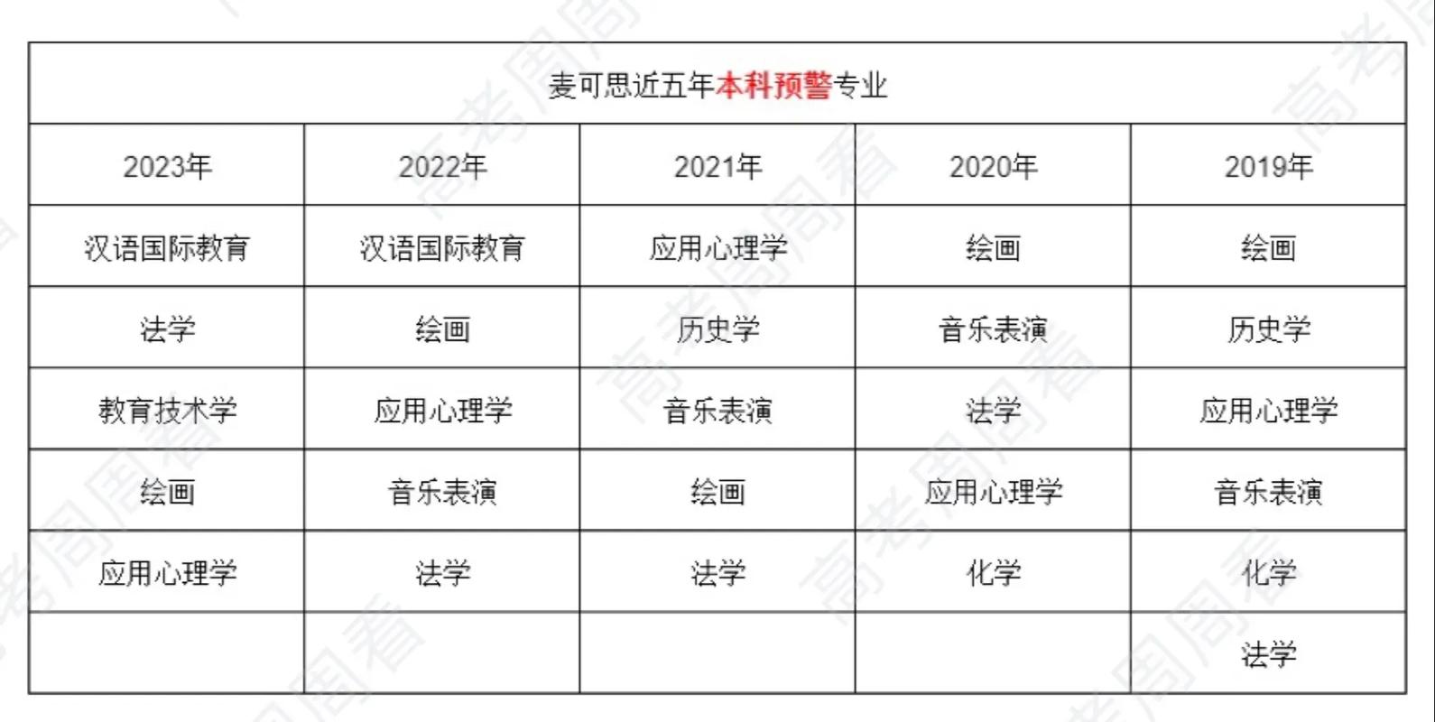 麦可思研究院发布“2024就业绿牌专业榜”：“铁道机车”高职专业连续5年上榜