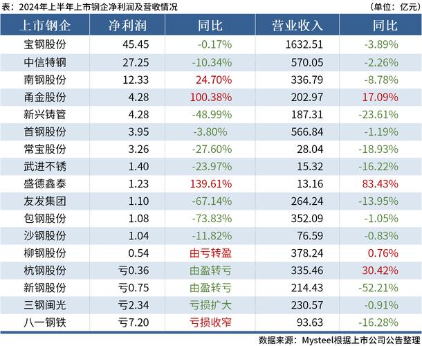 多家上市公司业绩预增，有企业2024年净利润同比预增2208%！