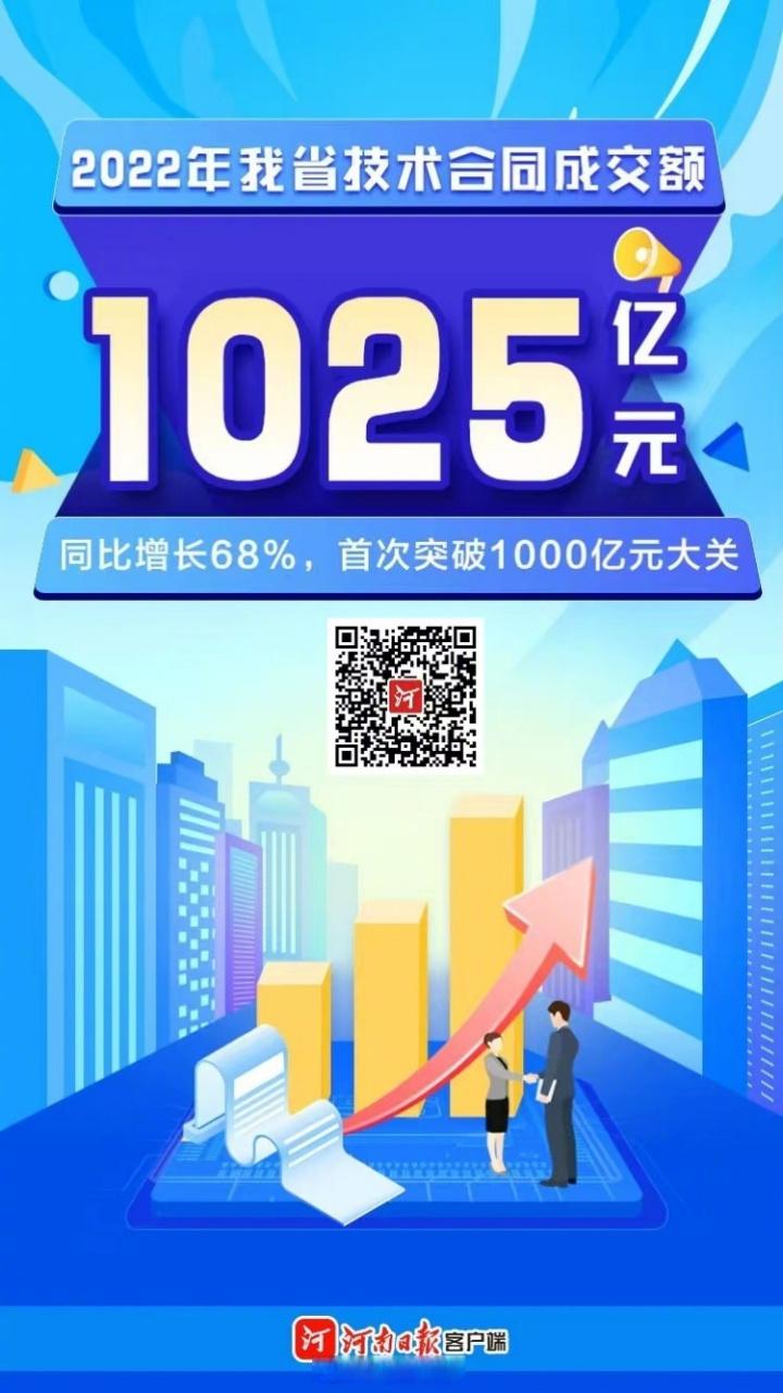 湖北省技术合同成交额跃居全国第三位