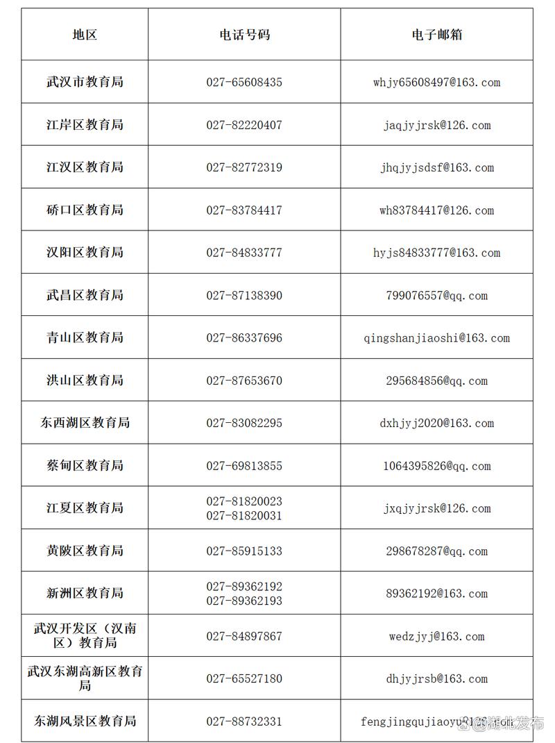 武汉市教育局发布最新通报