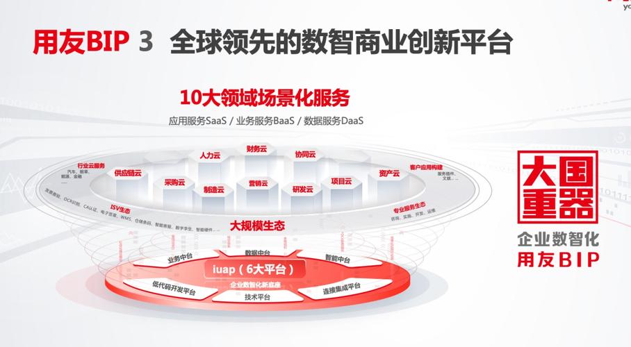 用友BIP数据中台：优化企业的数据治理