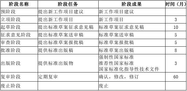 我国已制定发布儿童和学生用品相关国家标准193项