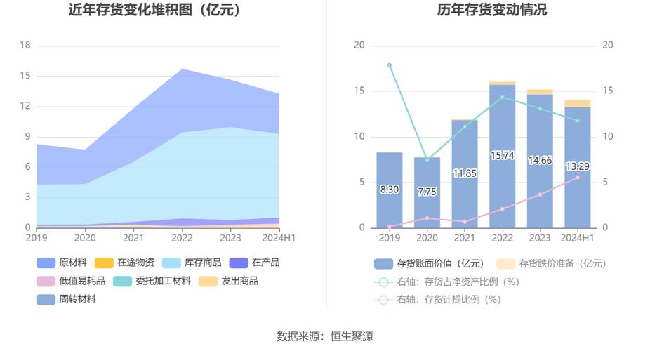 凯赛生物上半年营收创历史新高，业务布局打造中长期成长曲线