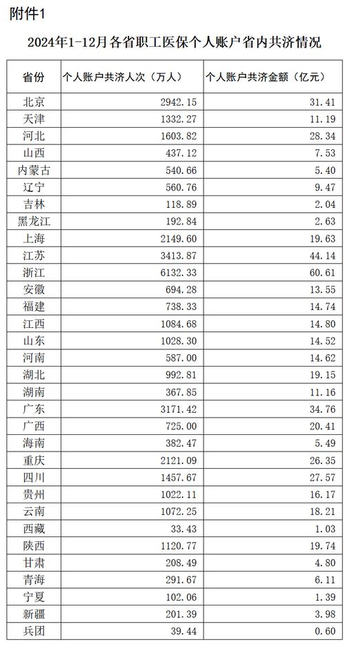 今年1至7月职工医保个账家庭共济金额超227亿元