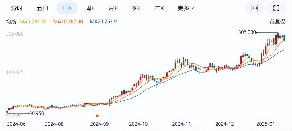 老铺黄金市值逼近千亿！宣布25日起产品调价，调价前限购