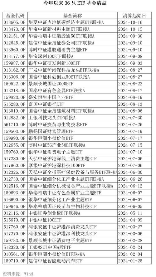 年内基金募集失败案例增至5起，发行市场呈现冰火两重天