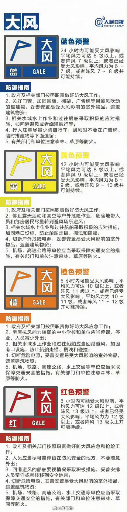 收到灾害性天气预警时，如何防范和避险？国家气象中心专家解答