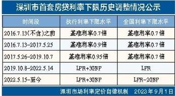 存量房贷利率调整细则即将公布，固定利率也能调吗？银行回应