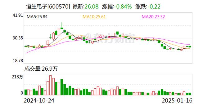 毕马威2024中国金融科技企业双50榜单揭晓，凯美瑞德实力入选