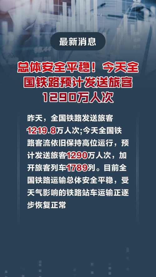 总体安全平稳！今天全国铁路预计发送旅客1290万人次