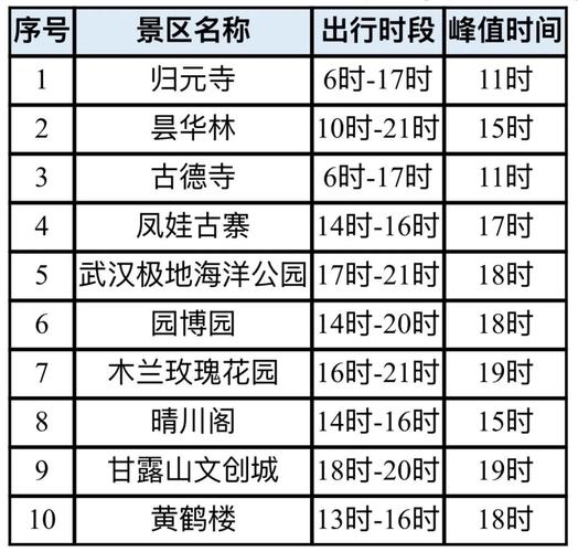 提醒！武汉人今天出门要注意