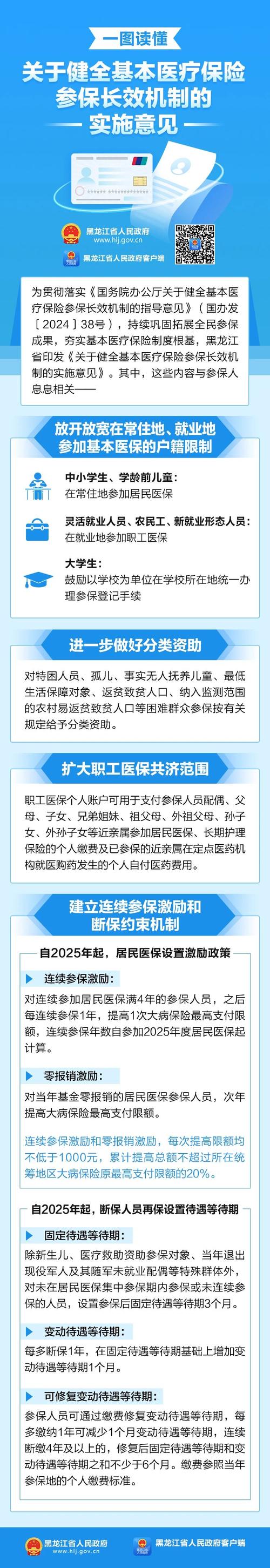 我国首个基本医保参保长效机制正式公布