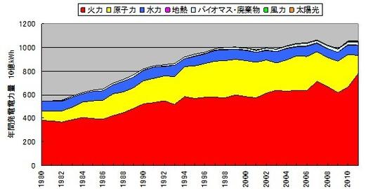 日本批准高滨核电站3号和4号机组延长运营20年_1