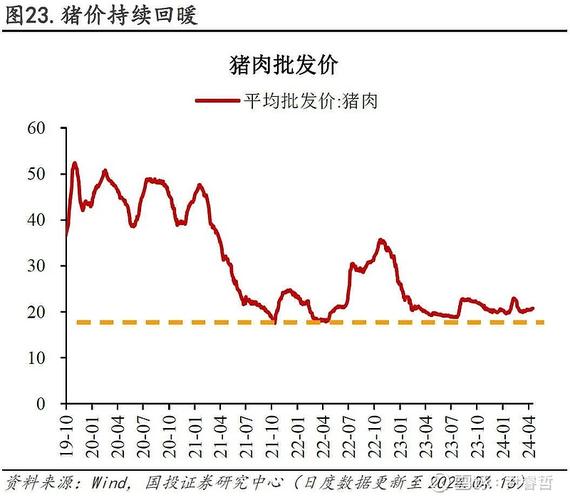 猪肉价格连续走高！还会继续涨吗？最新研判