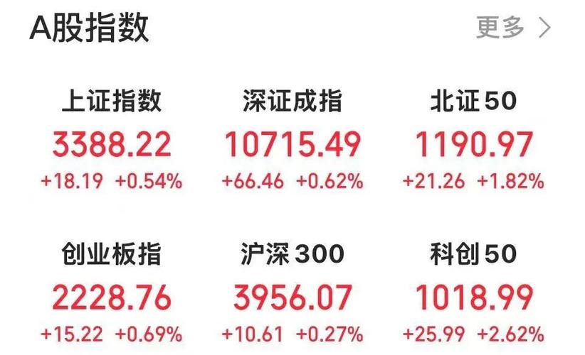 半导体板块集体爆发 中芯国际等30余股涨停