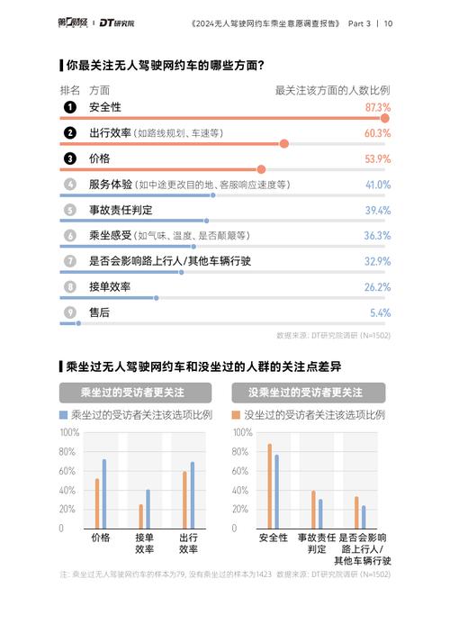 自动驾驶网约车要和网约车司机抢生意？业内研发人员：短期内还不会形成竞争