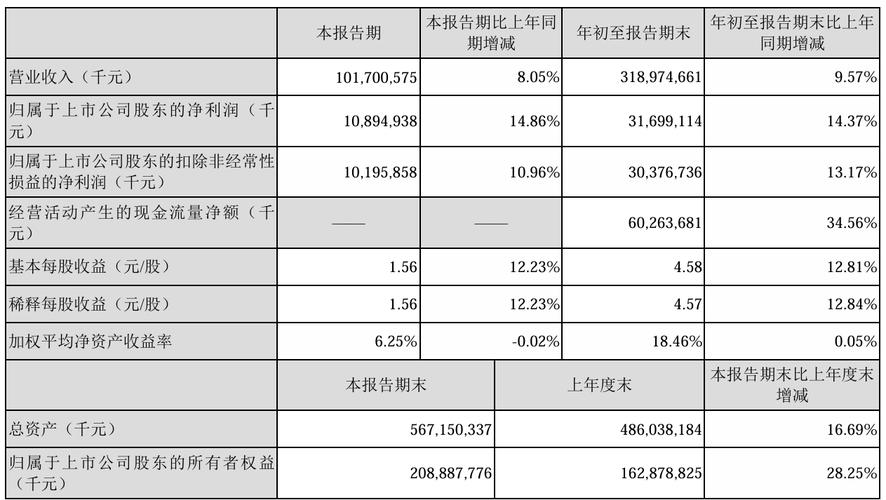 新易盛第三季度营收24亿元，净利润同比增长超450%