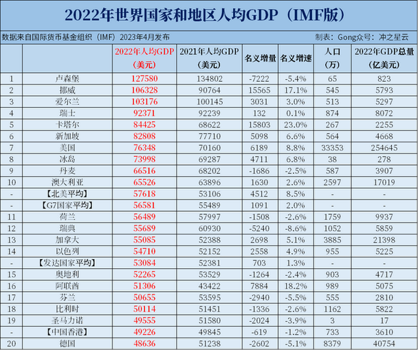 国际货币基金组织：中东地区冲突升级或严重影响全球经济