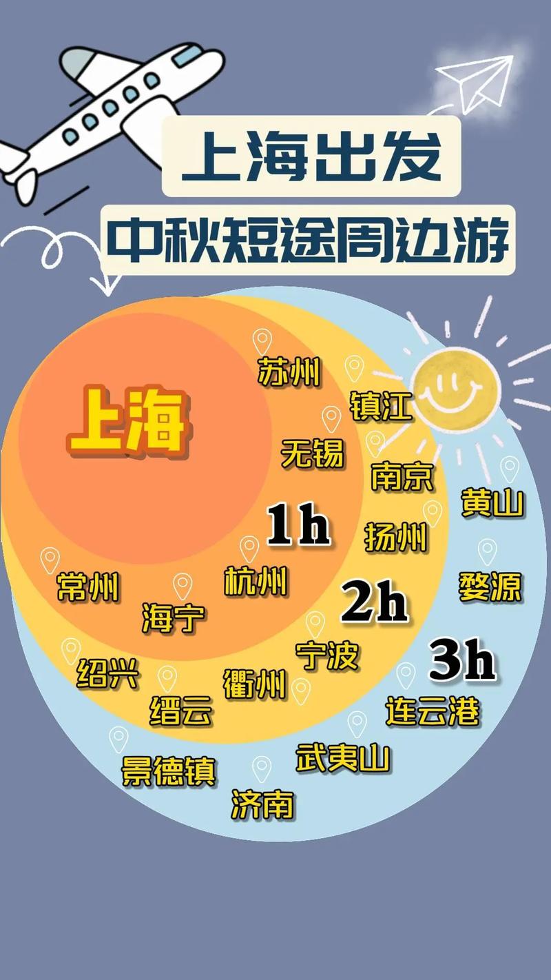 中秋假期哪个地方最热门？今年旅游以中短距离游为主