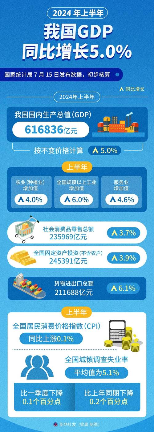 多地2024年经济增长目标设定不低于5% 地方更加强化“质”的指标