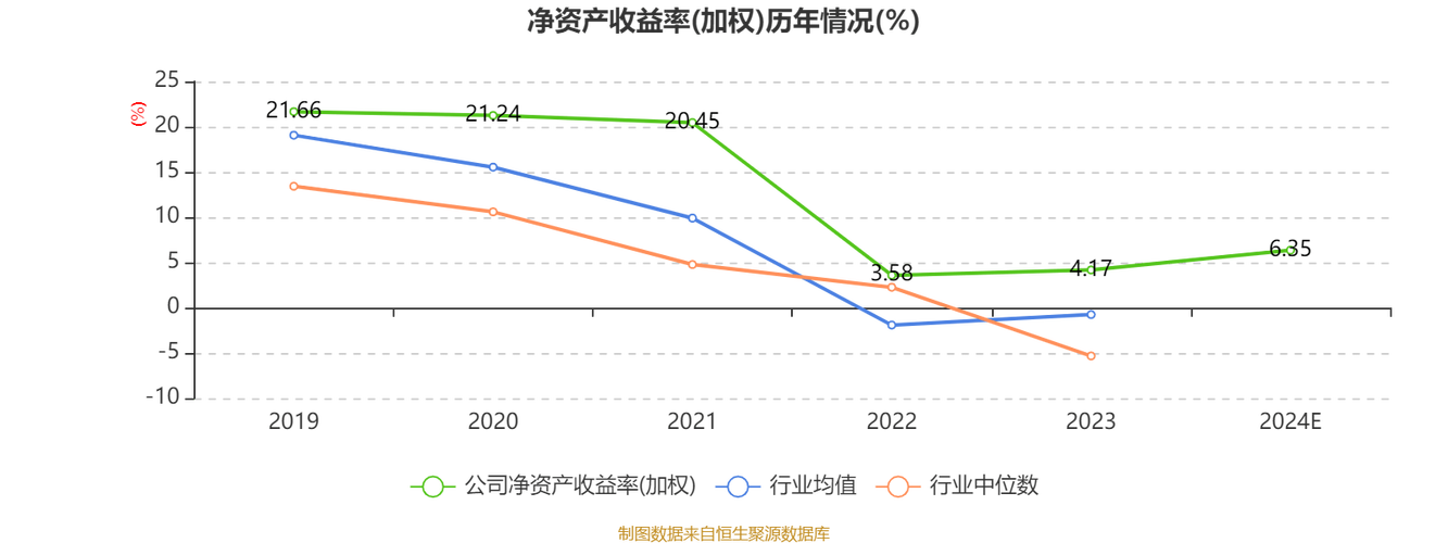 陆家嘴：2024年营收约143.44亿元，归母净利润15.08亿元