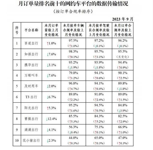 多地约谈网约车“一口价”，专家：平台应充分考虑司乘双方权益