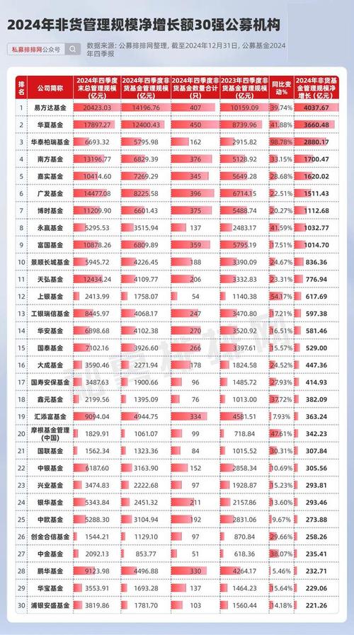 截至7月底我国公募基金规模为31.49万亿元