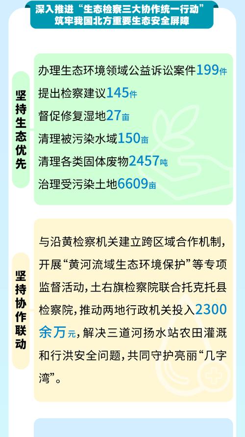 检察建议促履职，矿区扬尘治理和生态修复见成效