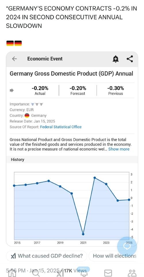 德国央行预测今年四季度德国经济将继续萎缩