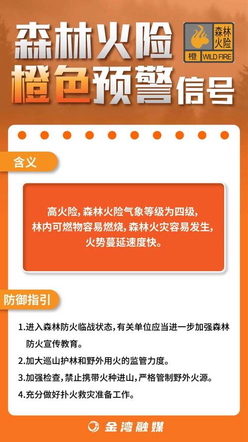 台风橙色预警 预计“摩羯”将于6日在琼粤沿海登陆