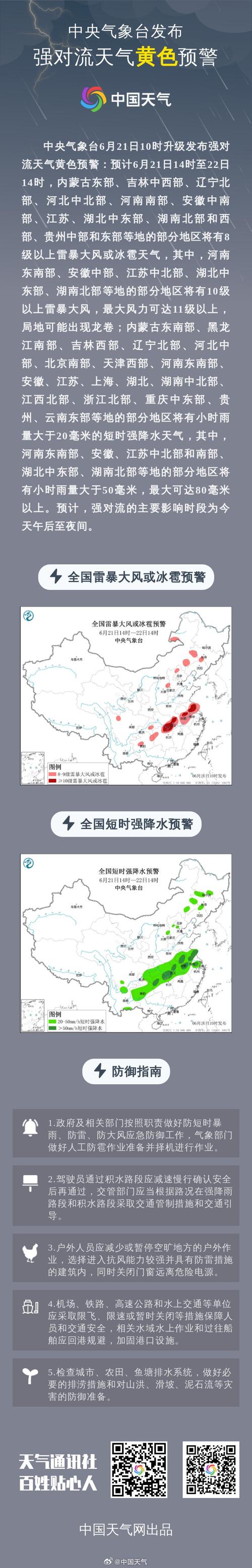 强对流天气预警升级为黄色 安徽湖北等地最大风力超11级