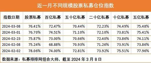 积极加仓！百亿股票私募仓位指数创年内新高，看好哪些板块？