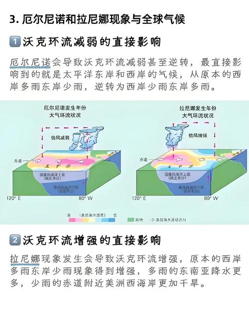 国家气候中心：厄尔尼诺事件已于5月结束，夏末秋初可能进入拉尼娜状态