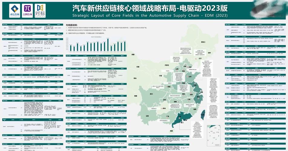 以“中国车谷”为起点，疏堵点、“链”全球，三大供应链平台齐发力