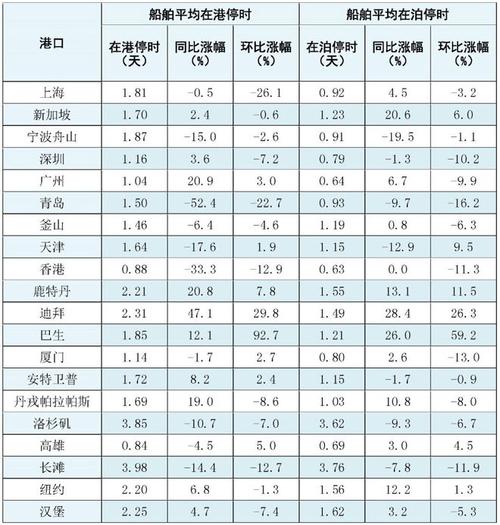 新春假期湖北港口作业忙，货运吞吐量同比增长近4成