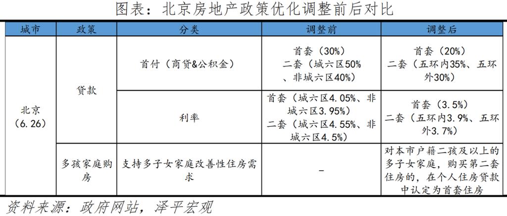 北京、上海楼市新政刷屏！能省多少钱？