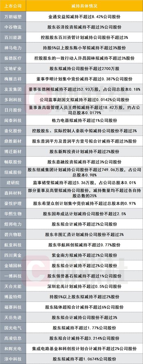 海尔金盈拟清仓式减持中金公司，近三年已累计套现超百亿元