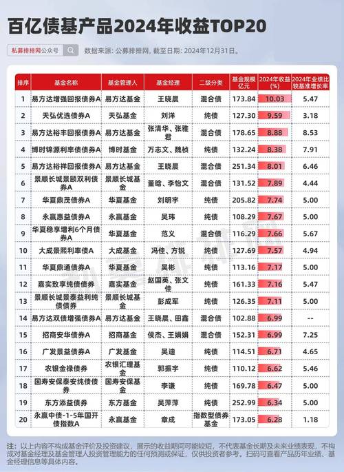 广西发布“1+10+N”基金集群，30支子基金认缴规模近600亿元