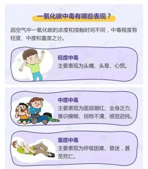 武汉扎实开展预防一氧化碳中毒宣传，筑牢安全生产第一防线