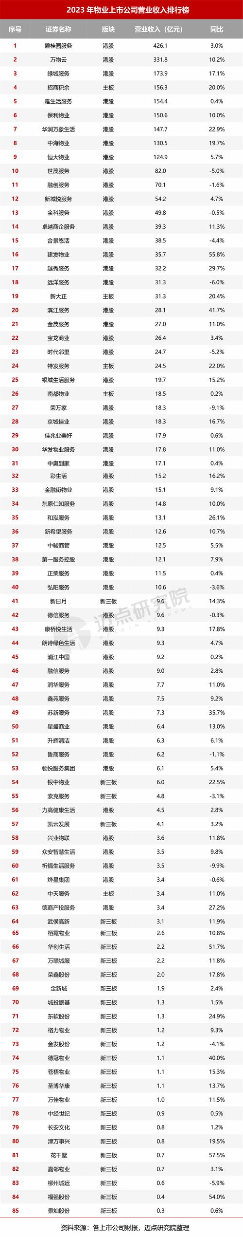 最高检：欺诈发行、违规披露等涉上市公司财务造假案件数量大幅攀升