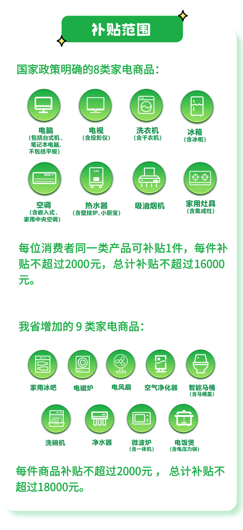 怎么处理旧家电？怎么申请新家电补贴？四川家电以旧换新补贴详细问答来了