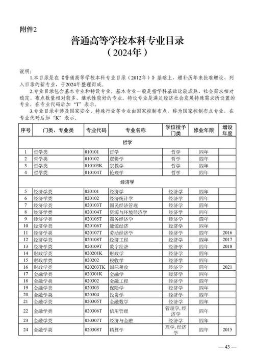 教育部公布本科新增24种新专业，释放了哪些信号