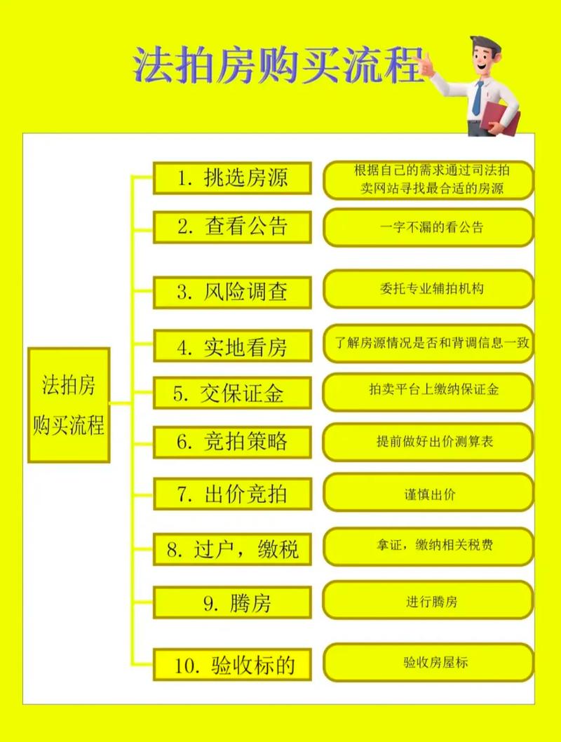 如何购买法拍房？执行员当起主播带你去“看房”