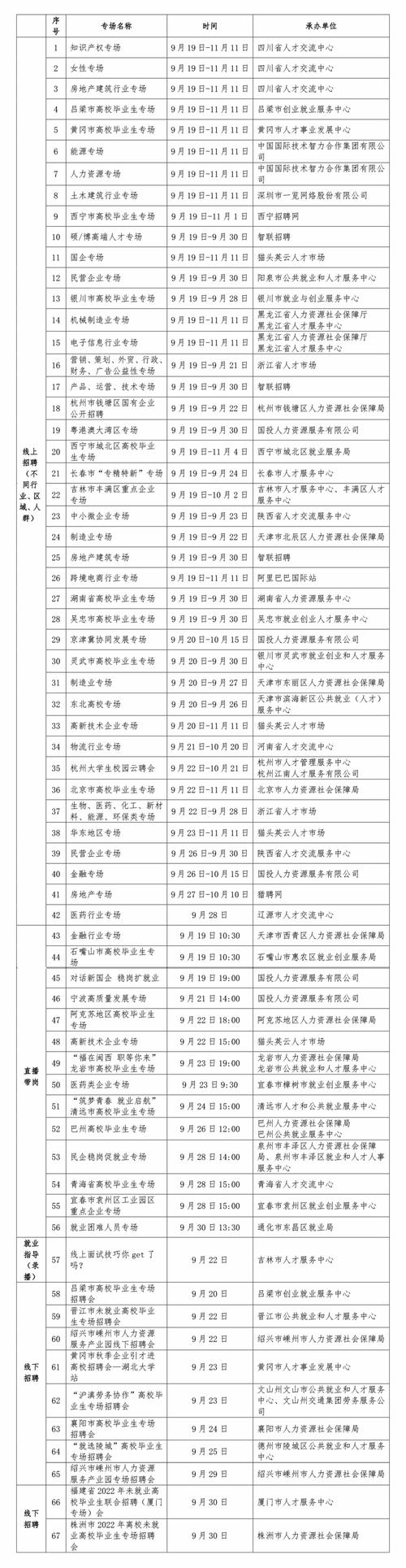 再推94场！2023年大中城市联合招聘高校毕业生秋季专场推出第三批活动