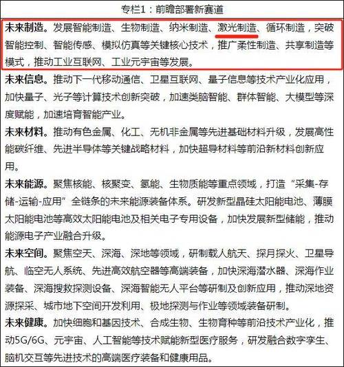 如何全面布置未来产业？七部门重磅发文 一图读懂