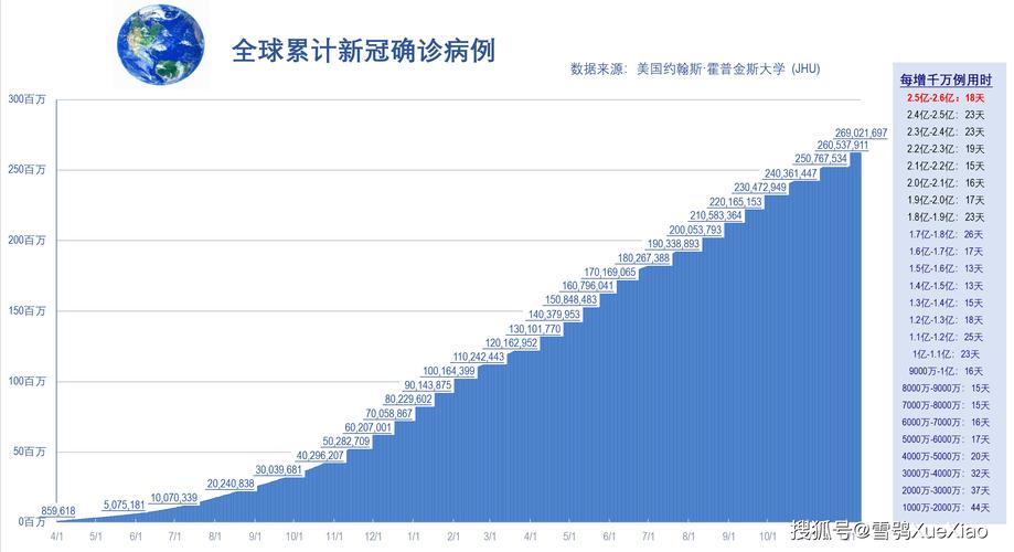 多国报告出现这一疫情