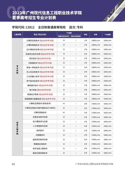 多所高校宣布扩招计划 一文了解招生名额、专业方向