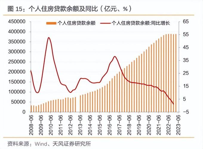 存量房贷利率下调后，湖北房贷家庭每年节省付息支出约60亿元