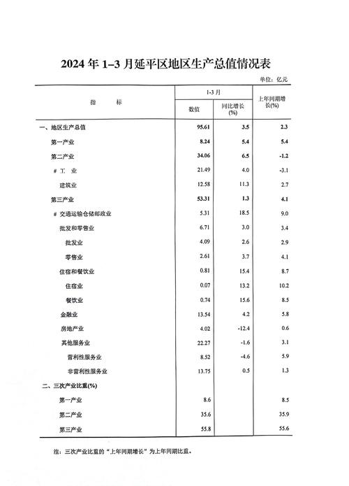 2023年四季度和全年国内生产总值初步核算结果