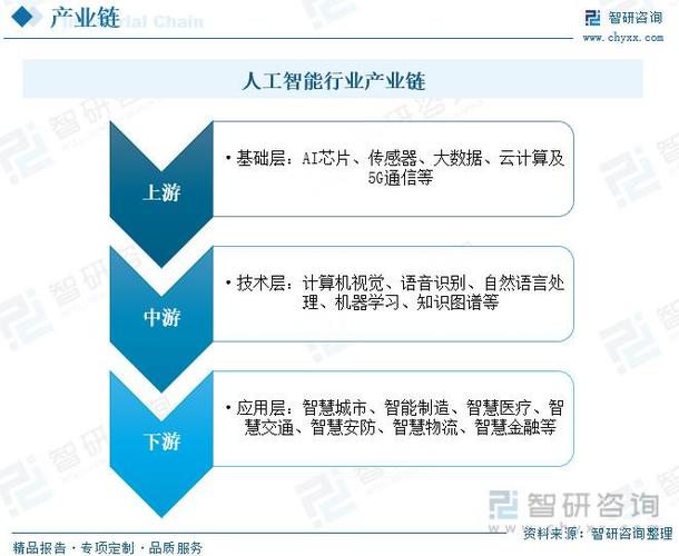 力争2025年迈入全国第一方阵，湖北推进人工智能产业链全链条贯通发展